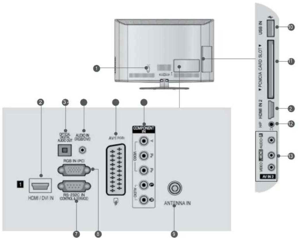 1 2 3 4 OPTICAL DIGITAL AUDIO IN (RGB/DVI) RGB IN (PC) RS-232C IN (CONTROLS & SERVICE) AV1 (RGB) COMPONENT IN D800A P P P ANTENNA IN 1 HDMI / DVI IN 7 8 9 USB IN USB/2 PCMCIA CARD SLOT HP HDMI IN 2 HV/IN 2 VIDEO AV/IN 2 10 11 12 13