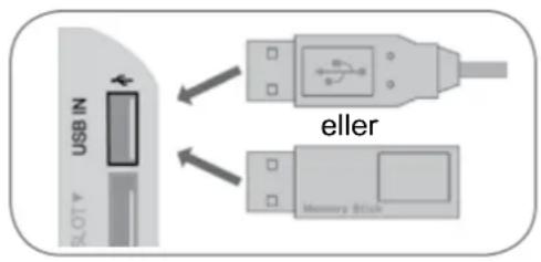 USB 4 SLOT eller Memory Block