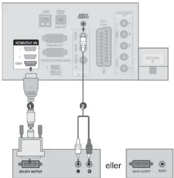 LAN AUDIO AUDIO OUT HDMI/DVI IN USB ON/PCI PS-DCG IN CONTROL VENUE 12VII OUTPUT - RIGHT (DATA) AVI 1 2 AVI POINT COMPONENT RFT AIRVENNA IN DVI-DIV OUTPUT eller 0V-HC OUTPUT AUDIO