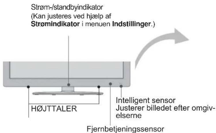 Strøm-/standbyindikator (Kan justeres ved hjælp af Strømindikator i menuen Indstillinger.) H∅JTTALER Intelligent sensor Justerer billedet efter omgiv- elserne Fjernbetjeningssensor