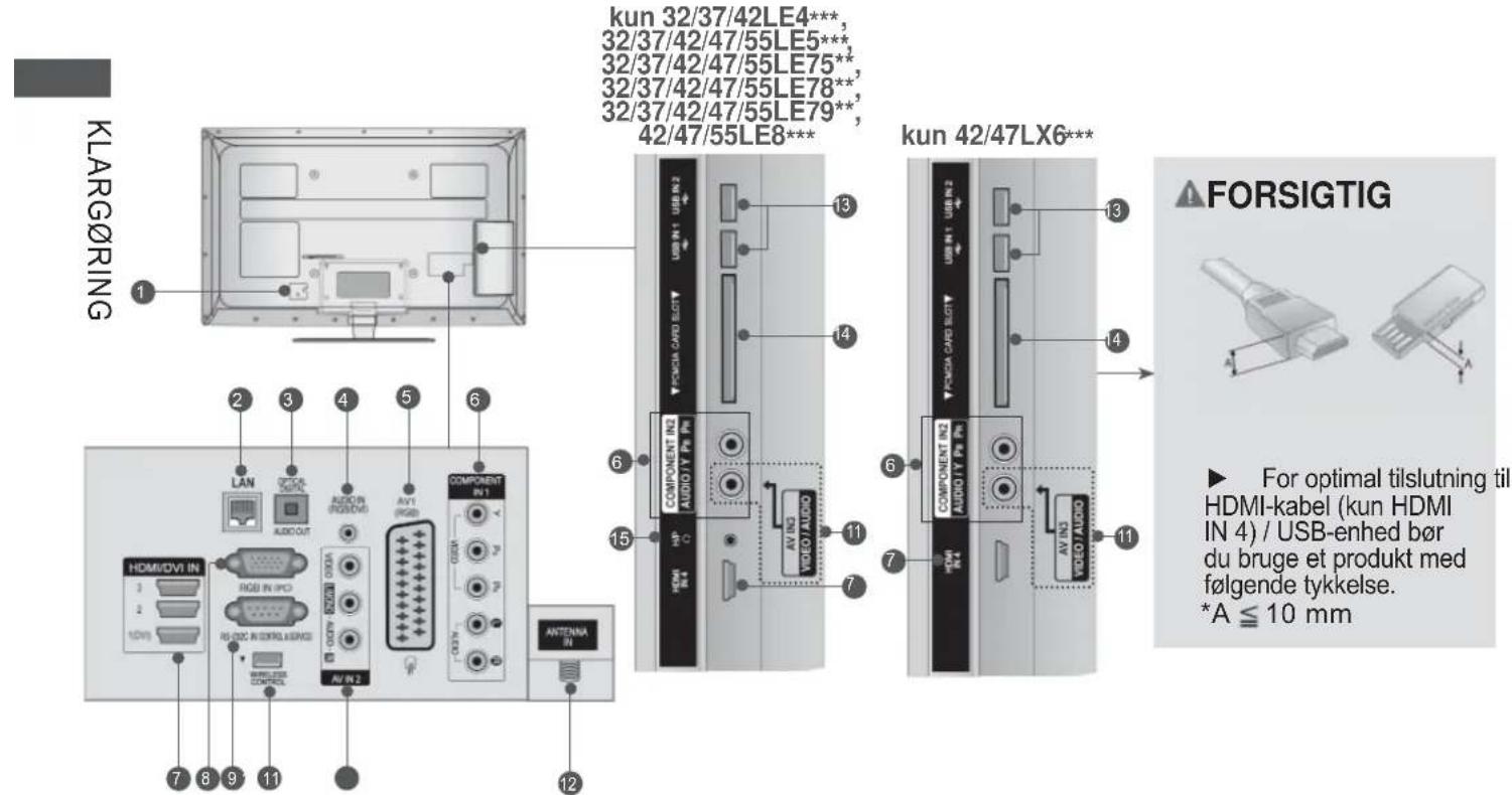 LG 42LD650N - KLARG∅RING BAGPANELET - 1