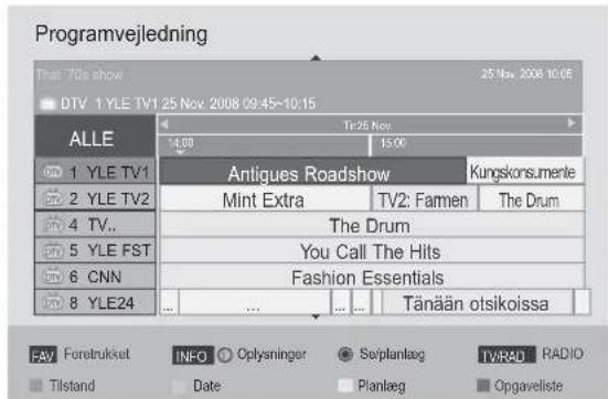 LG 42LD450N - Knappernes funktion i 8-dages visningen - 3