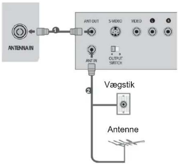 LG 42LD450N - TILSLUTNING MED ET RF-KABEL - 1