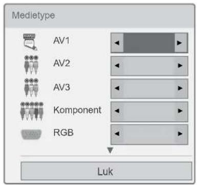 Medietype AV1 AV2 AV3 Komponent RGB Luk