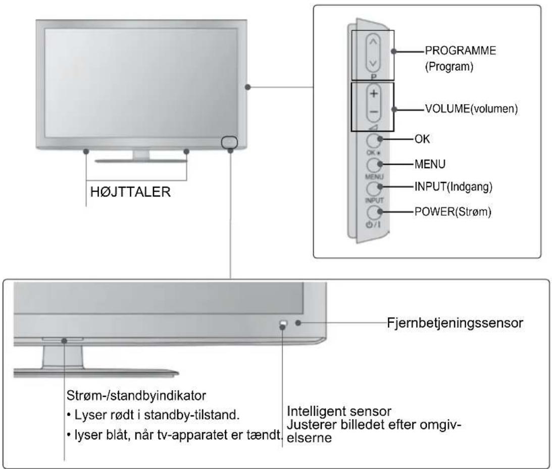 H∅JTTALER PROGRAMME (Program) VOLUME(volumen) OK OK * MENU INPUT(Indgang) INPUT POWER(Strøm) Fjernbetjeningssensor Strøm-/standbyindikator • Lyser rødt i standby-tilstand. • lyser blåt, når tv-apparatet er tændt. Intelligent sensor Justerer billedet efter omgiv- elserne
