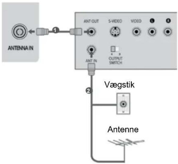 ANTENNA IN ① ANT OUT S-VIDEO VIDEO ① OUTPUT SWITCH ② Vægstik Antenne