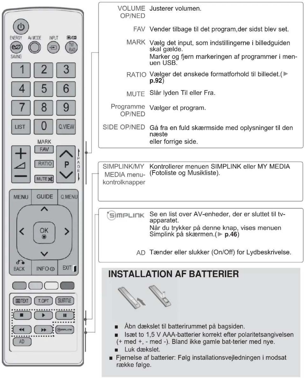 LG 37LD450N - FJERNBETJENINGSKNAPPERNES FUNKTION - 2