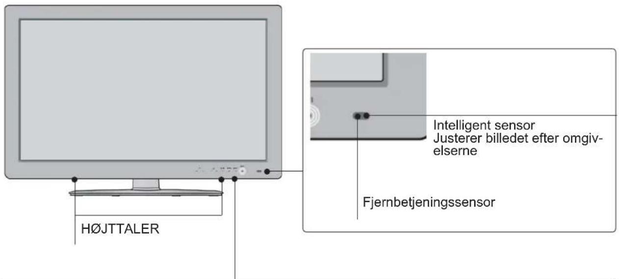 H∅JTTALER Intelligent sensor Justerer billedet efter omgiv- elserne Fjernbetjeningssensor
