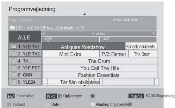 Programvejledning That 70s show 26 Nov. 2008 10:05 DTV 1 YLE TV1 25 Nov. 2008 09:45-10:15 ALLE 1 YLE TV1 2 YLE TV2 4 TV.. 5 YLE FST 6 CNN 8 YLE24 14:00 15:00 Antiques Roadshow Mint Extra TV2: Farmen The Drum The Drum You Call The Hits Fashion Essentials Tänään otsikbissa Kungskonsumente TVRAD: RADIOSe/plantæg Dato Planlæg Opgaveliste