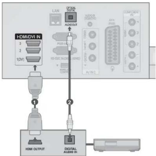 LG 32LD750N - Tilslutning til hjemmebiograf med SIMPLINK-logo. - 1