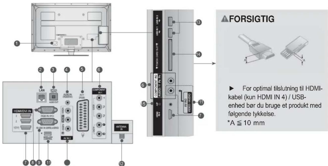 1 2 3 4 5 6 COMPONENT IN 1 COMPONENT IN2 AUDIO Y Pn. Pr. USB IN 1 USB IN 2 USB IN 3 USB IN 4 USB IN 5 USB IN 6 USB IN 7 USB IN 8 USB IN 9 USB IN 10 USB IN 11 USB IN 12 USB IN 13 USB IN 14 USB IN 15 USB IN 16 USB IN 17 USB IN 18 USB IN 19 USB IN 20 USB IN 21 USB IN 22 USB IN 23 USB IN 24 USB IN 25 USB IN 26 USB IN 27 USB IN 28 USB IN 29 USB IN 30 USB IN 31 USB IN 32 USB IN 33 USB IN 34 USB IN 35 USB IN 36 USB IN 37 USB IN 38 USB IN 39 USB IN 40 USB IN 41 USB IN 42 USB IN 43 USB IN 44 USB IN 45 USB IN 46 USB IN 47 USB IN 48 USB IN 49 USB IN 50 USB IN 51 USB IN 52 USB IN 53 USB IN 54 USB IN 55 USB IN 56 USB IN 57 USB IN 58 USB IN 59 USB IN 60 USB IN 61 USB IN 62 USB IN 63 USB IN 64 USB IN 65 USB IN 66 USB IN 67 USB IN 68 USB IN 69 USB IN 70 USB IN 71 USB IN 72 USB IN 73 USB IN 74 USB IN 75 USB IN 76 USB IN 77 USB IN 78 USB IN 79 USB IN 80 USB IN 81 USB IN 82 USB IN 83 USB IN 84 USB IN 85 USB IN 86 USB IN 87 USB IN 88 USB IN 89 USB IN 90 USB IN 91 USB IN 92 USB IN 93 USB IN 94 USB IN 95 USB IN 96 USB IN 97 USB IN 98 USB IN 99 USB IN 100 ▲ FORSIGTIG ► For optimal tilslutning til HDMI-kabel (kun HDMI IN 4) / USB-enhed bør du bruge et produkt med følgende tykkelse. *A ≤ 10 mm