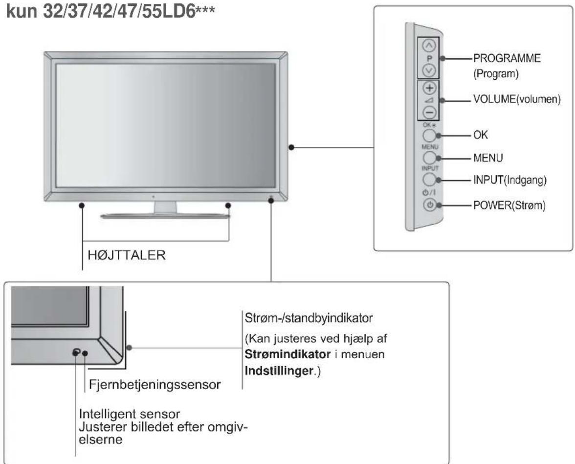 kun 32/37/42/47/55LD6*** H∅JTTALER PROGRAMME (Program) VOLUME(volumen) OK MENU MENU INPUT(Indgang) POWER(Strøm) Fjernbetjeningssensor Strøm-/standbyindikator (Kan justeres ved hjælp af Strømindikator i menuen Indstillinger.) Intelligent sensor Justerer billedet efter omgiv- elserne
