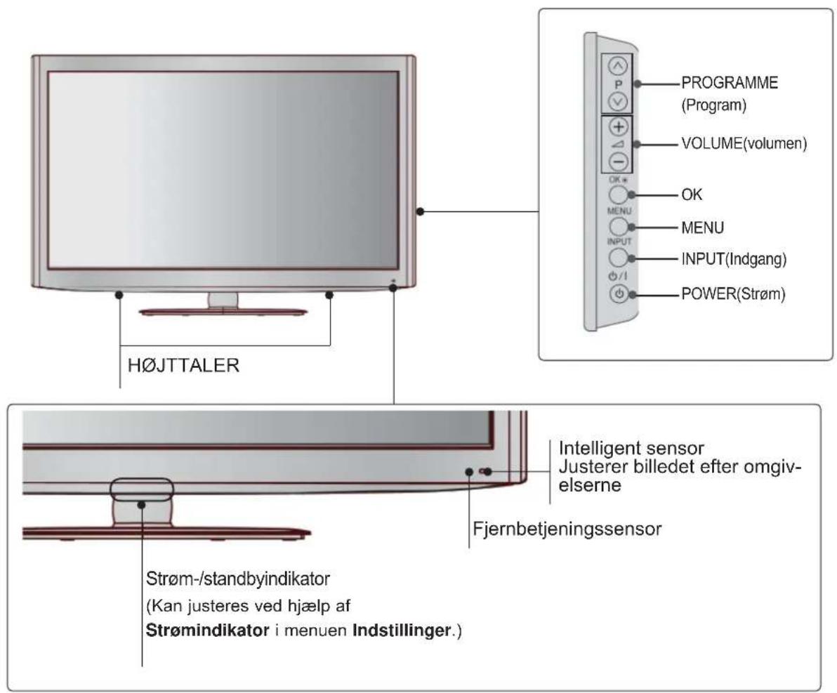 H∅JTTALER PROGRAMME (Program) VOLUME(volumen) OK MENU INPUT INPUT(Indgang) POWER(Strøm) Intelligent sensor Justerer billedet efter omgiv- elserne Fjernbetjeningssensor Strøm-/standbyindikator (Kan justeres ved hjælp af Strømindikator i menu Indstillinger.)