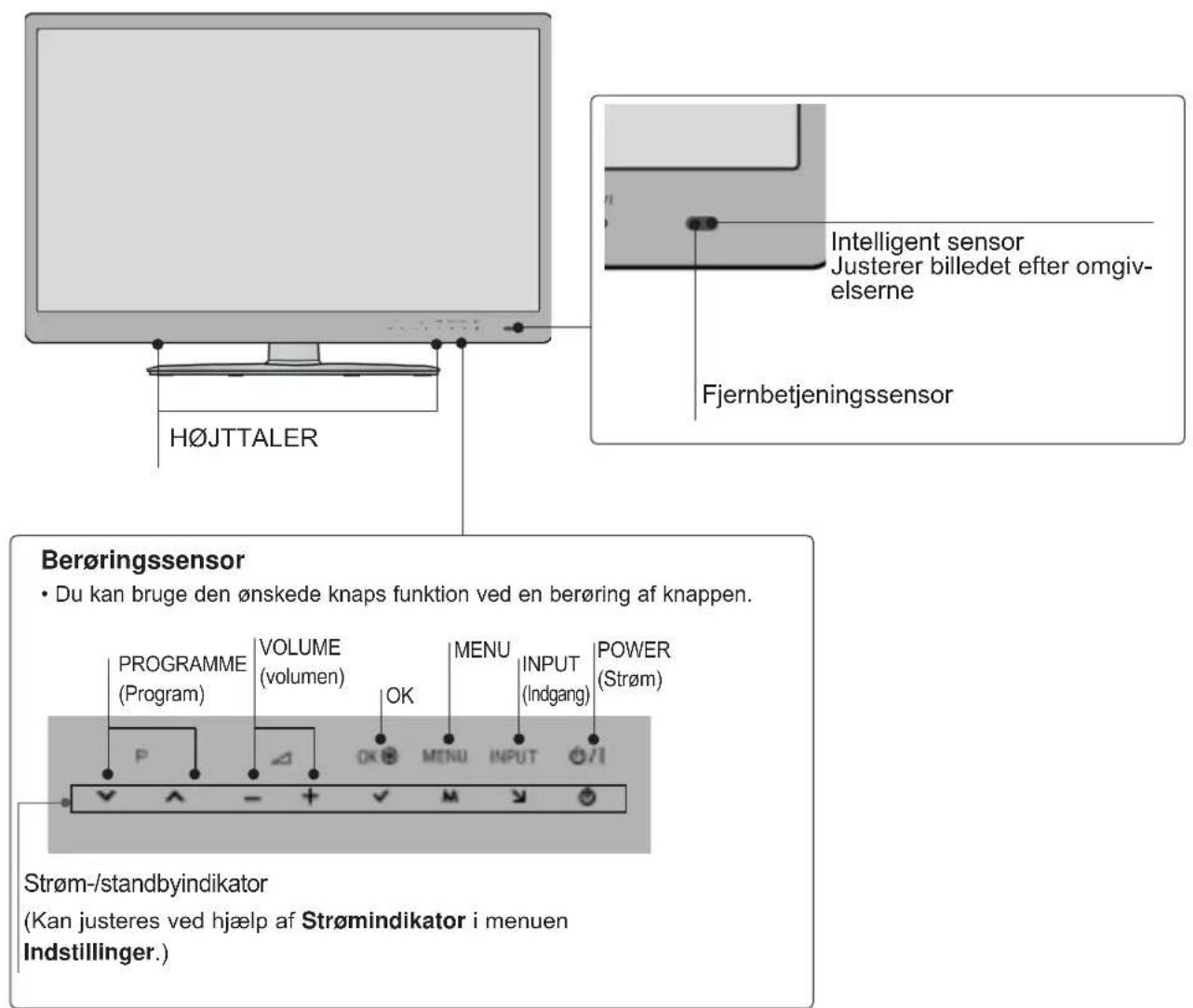 H∅JTTALER Intelligent sensor Justerer billedet efter omgiv- elserne Fjernbetjeningssensor Berøringssensor • Du kan bruge den ønskede knaps funktion ved en berøring af knappen. PROGRAMME (Program) VOLUME (volumen) OK MENU INPUT POWER (Indgang) Strøm-/standbyindikator (Kan justeres ved hjælp af Strømindikator i menuen Indstillinger.)