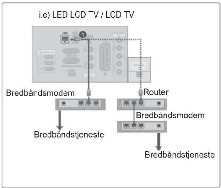 LG 32LD750N - Visning af filer på netværket - 1
