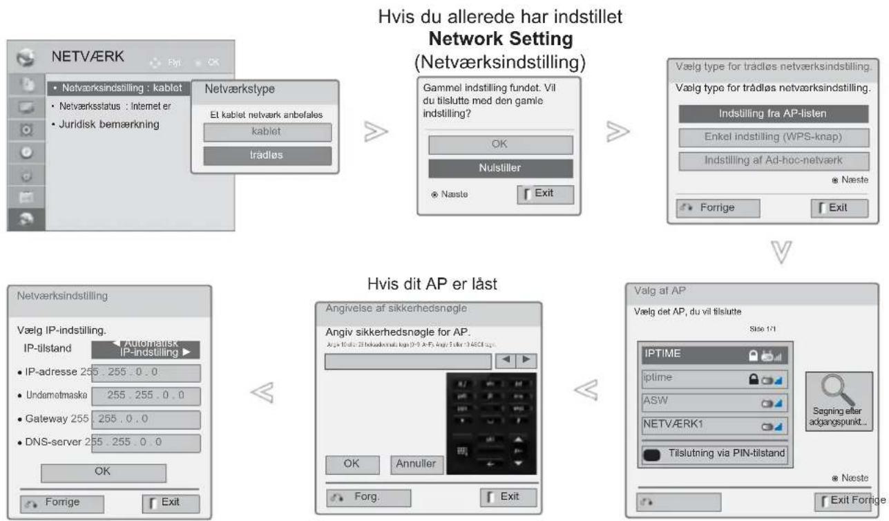 LG 32LD750N - Opsætning af trådløst netværk - 1