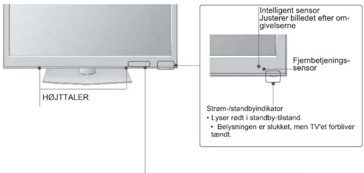 H∅JTTALER Intelligent sensor Justerer billedet efter om- givelserne Fjernbetjenings- sensor Strøm-/standbyindikator • Lyser rødt i standby-tilstand. • Belysningen er slukket, men TV'et forbliver tændt.
