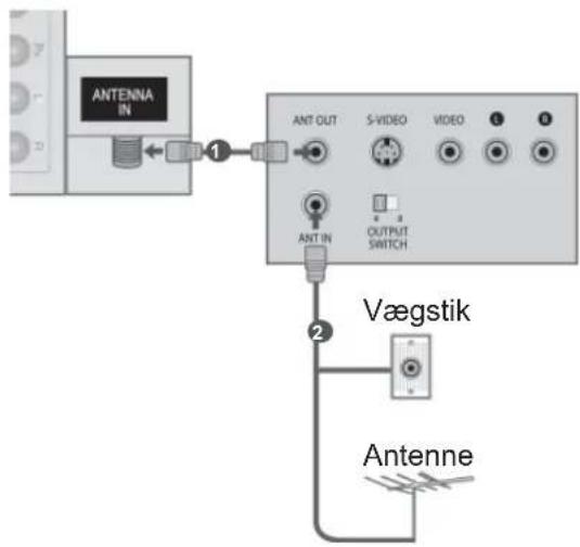 ANTENNA IN ① ANT OUT S-VIDEO VIDEO OUTPUT SWITCH ANT IN Vægstik Antenne