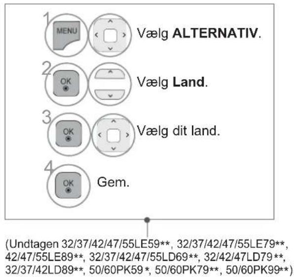 1 MENU Vælg ALTERNATIV. 2 OK Vælg Land. 3 OK Vælg dit land. 4 GM. (Undtagen 32/37/42/47/55LE59**, 32/37/42/47/55LE79**, 42/47/55LE89**, 32/37/42/47/55LD69**, 32/42/47LD79**, 32/37/42LD89**, 50/60PK59*, 50/60PK79**, 50/60PK99**)
