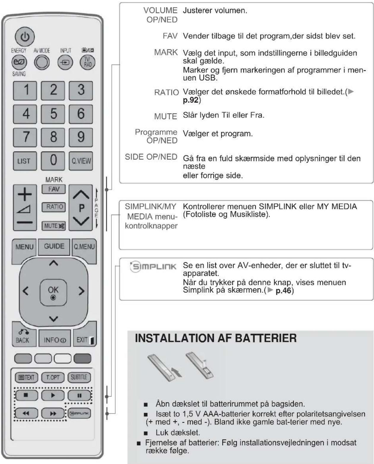 LG 32LD350N - FJERNBETJENINGSKNAPPERNES FUNKTION - 2