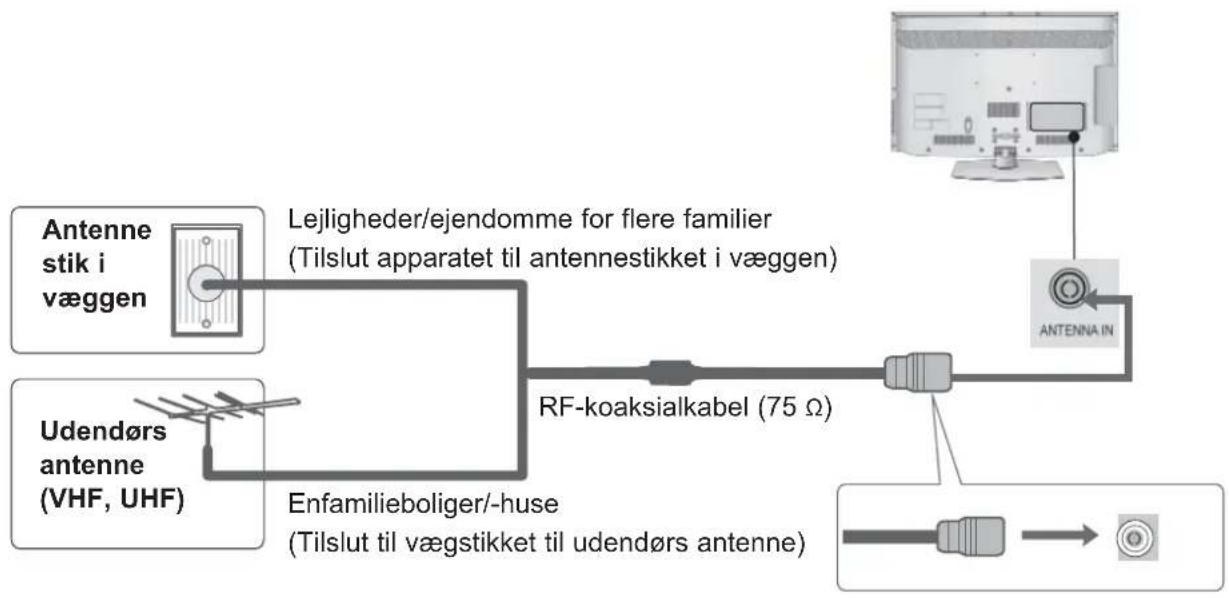 LG 32LD350N - ANTENNETILSLUTNING - 1