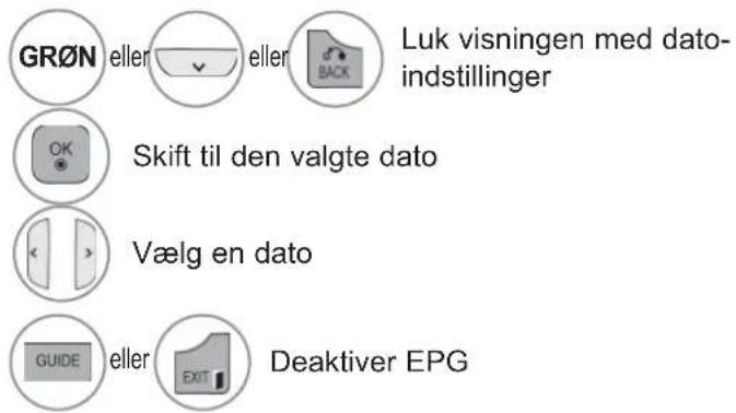 LG 32LD350N - Knappernes funktion i datovisningen - 1