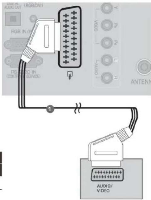 LG 32LD350N - TILSLUTNING MED T SCART-KABEL - 1