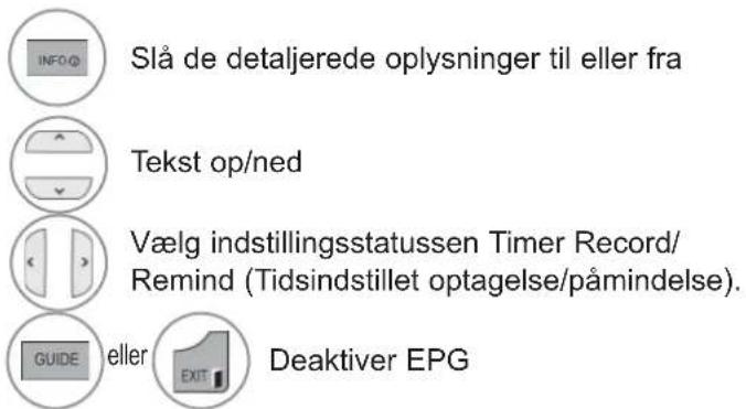 LG 32LD350N - Knappernes funktion i den udvidede beskrivelsesboks - 1