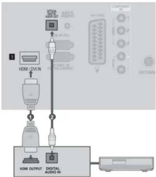 LG 32LD350N - Tilslutning til hjemmebiograf med SIMPLINK-logo. - 1