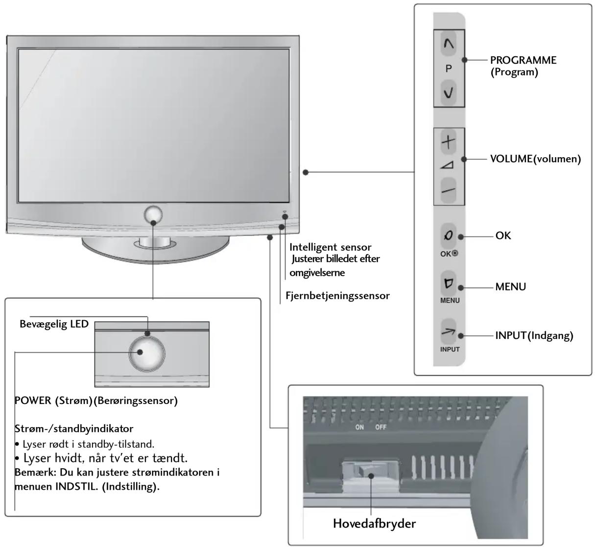 LG 32LD320N - ! FORSIGTIG - 8