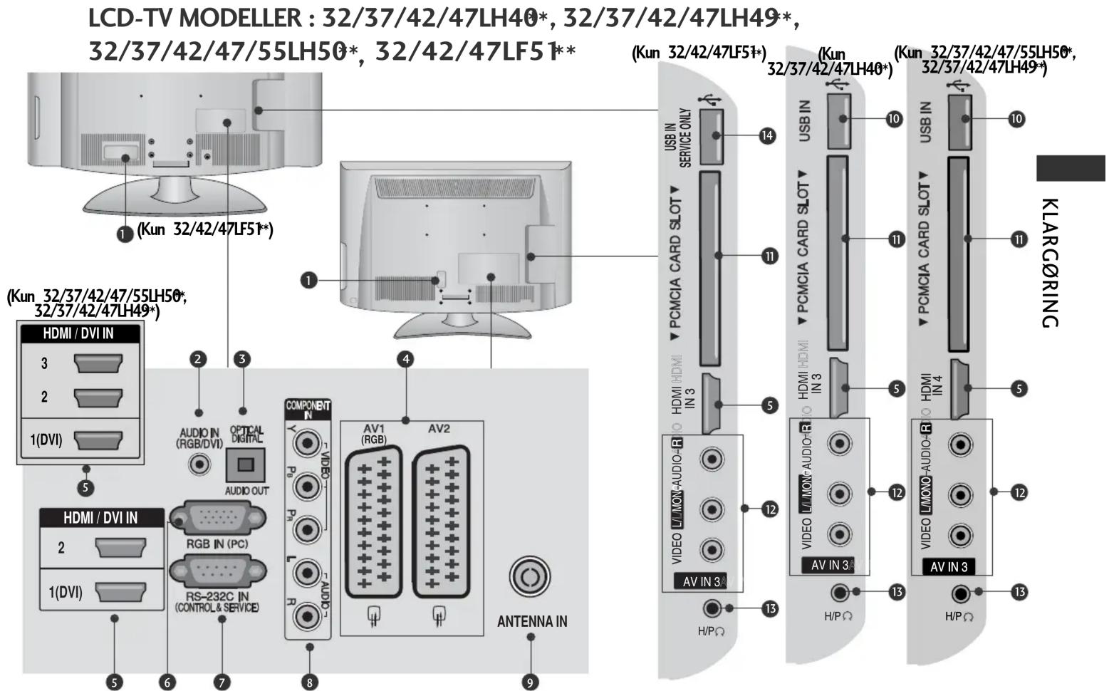 LG 32LD320N - LCD-TV MODELLER : 32/37/42/47LH70\* - 2