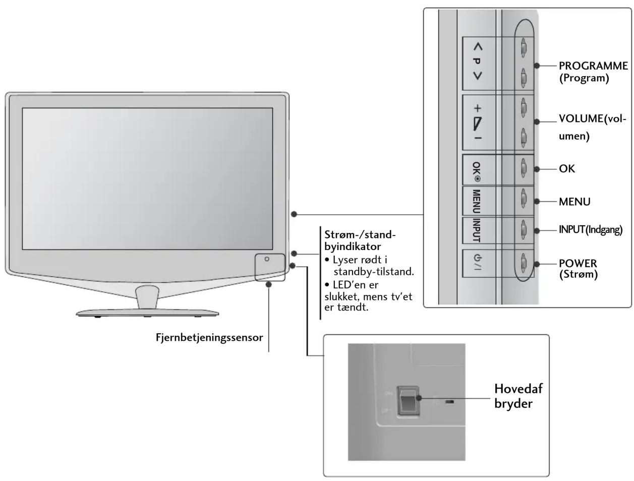 LG 32LD320N - ! FORSIGTIG - 6