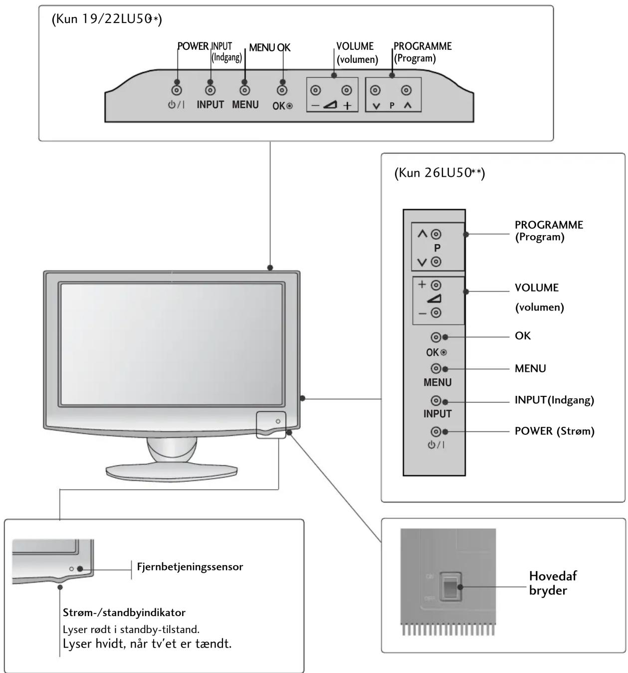 LG 32LD320N - LCD-TV MODELLER : 19/22/26LU50\* - 1