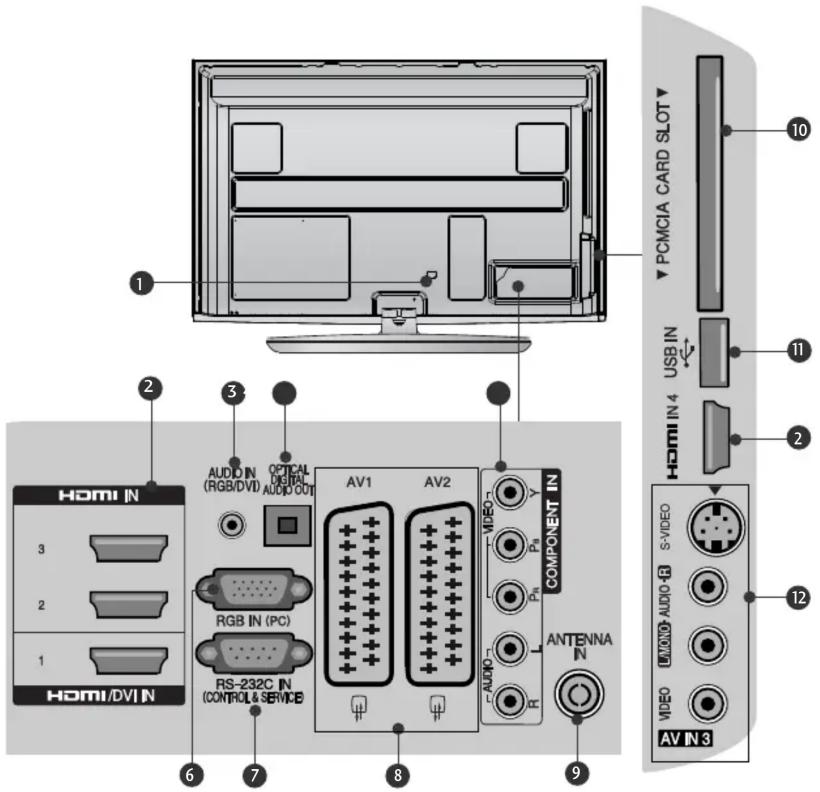 LG 32LD320N - BAGPANELET - 1
