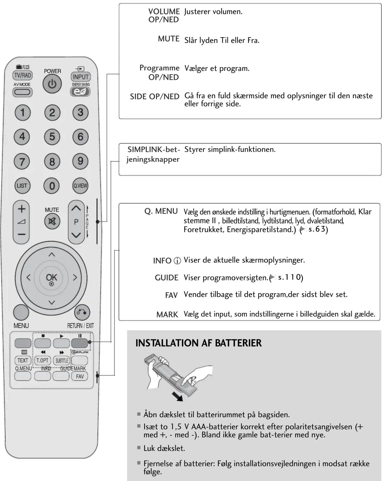 LG 32LD320N - FJERNBETJENINGSKNAPPERNES FUNKTION - 2