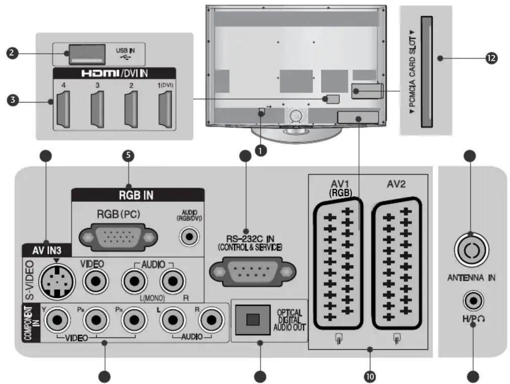 LG 32LD320N - LCD-TV MODELLER : 32/37/42/47LH70\* - 1