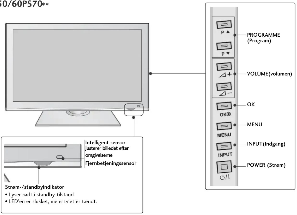 LG 32LD320N - ! FORSIGTIG - 1