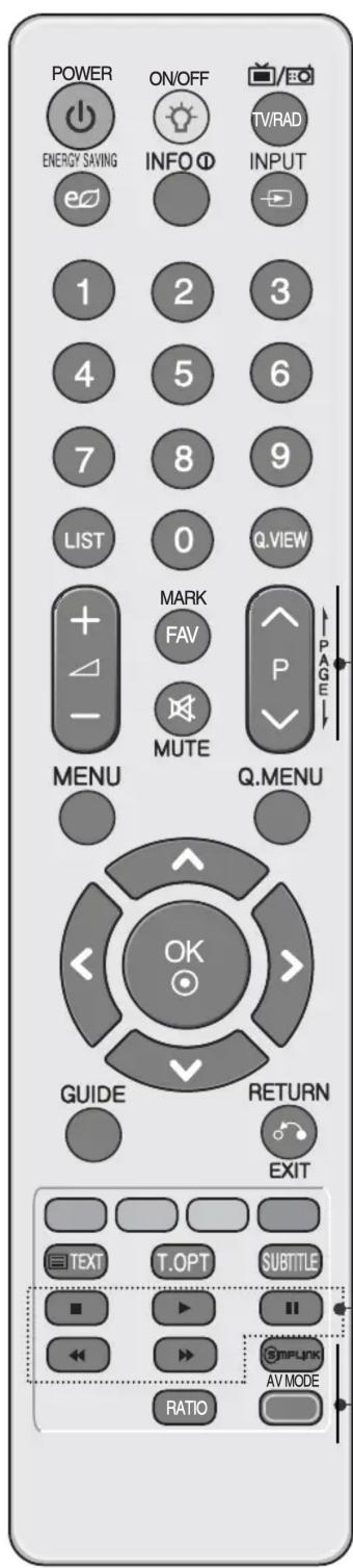 LG 32LD320N - FJERNBETJENINGSKNAPPERNES FUNKTION - 2