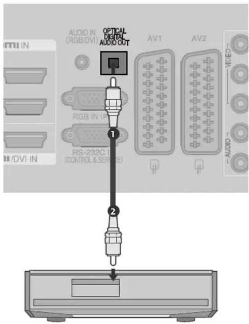 LG 32LD320N - ▲ FORSIGTIG - 1