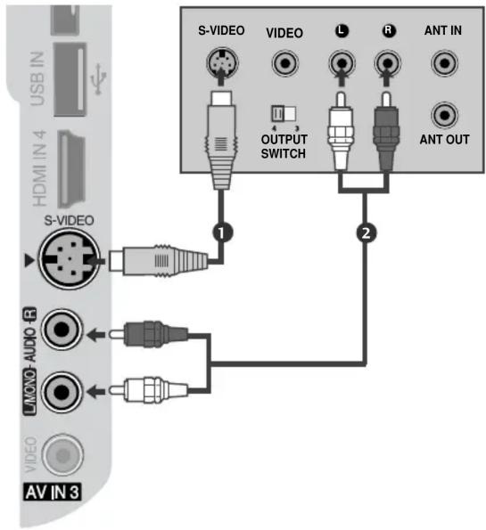 LG 32LD320N - Tilslutning med t S-Video-kabel - 1