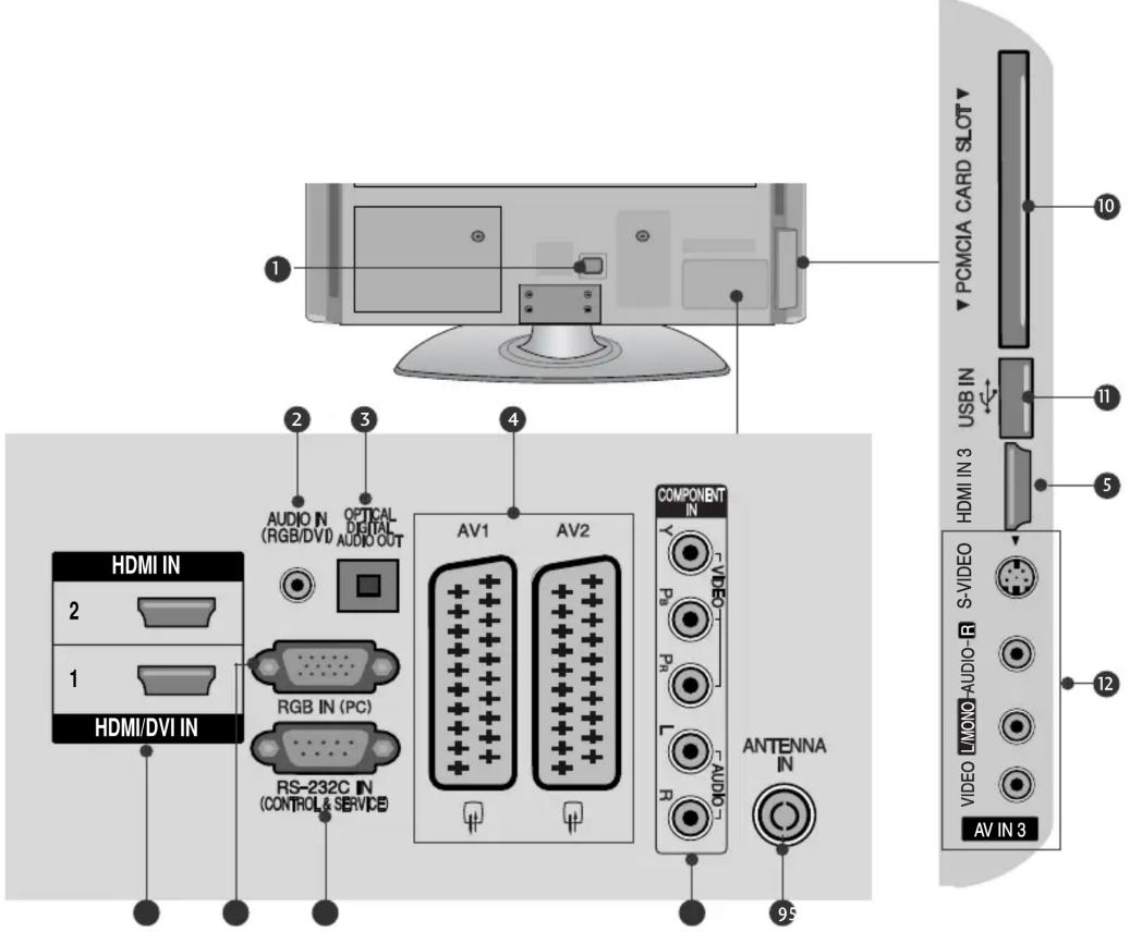 LG 32LD320N - BAGPANELET - 2