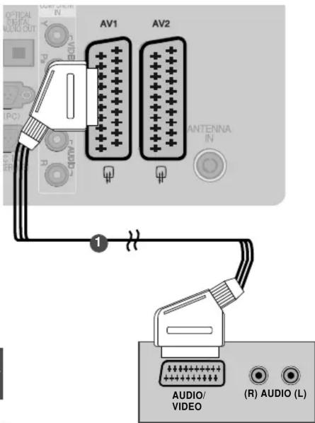 LG 32LD320N - Tilslutning med t scart-kabel - 1