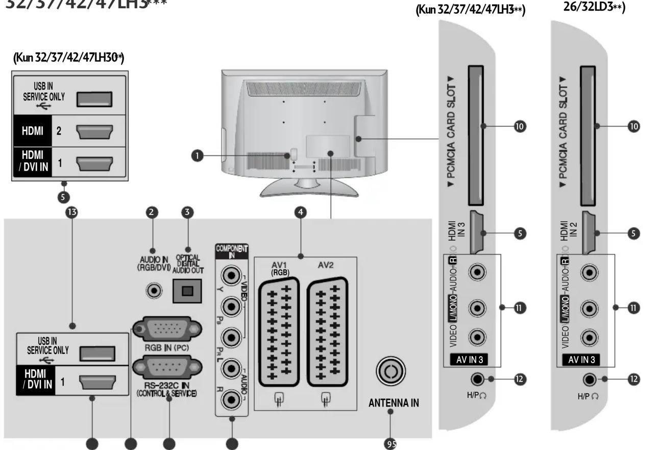 LG 32LD320N - LCD-TV MODELLER : 32/37/42/47LH70\* - 4