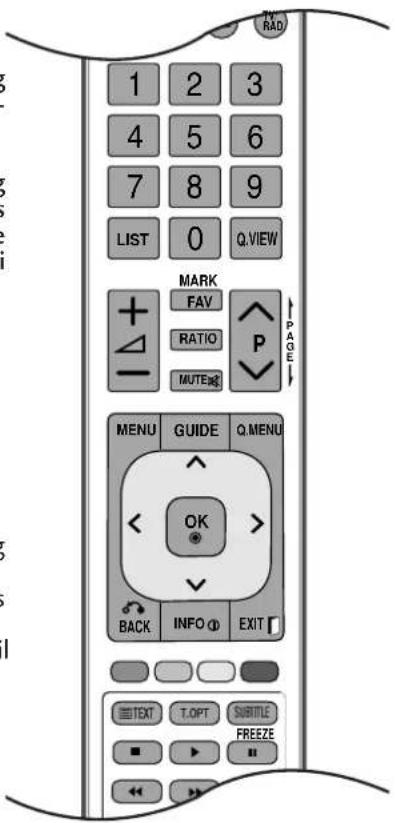 1 2 3 4 5 6 7 8 9 LIST 0 Q.VIEW MARK FAV RATIO P MUTE# PAGE MENU GUIDE Q.MENU OK BACK INFO EXIT TEXT T.OPT SUBTITLE FREEZE