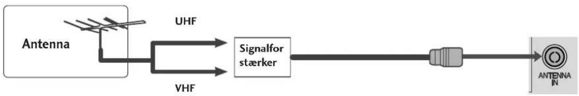 LG 60PK550N - ANTENNETILSLUTNING - 2