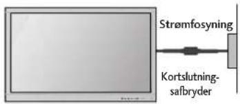 Strømfosyning Kortslutning- safbryder