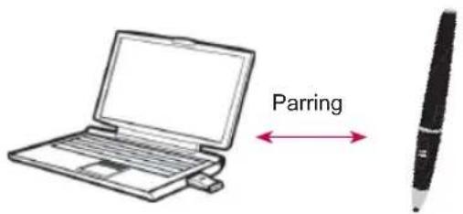 Parring