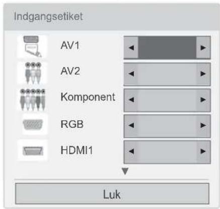 Indgangsetiket AV1 AV2 Komponent RGB HDMI1 Luk