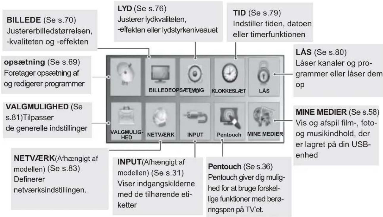 LYD (Se s.76) Justerer lydkvaliteten, -effekten eller lydstyrkeniveauet TID (Se s.79) Indstiller tiden, datoen eller timerfunktionen BILLEDE (Se s.70) Justererbilledstørrelsen, -kvaliteten og -effekten opsætning (Se s.69) Foretager opsætning af og redigerer programmer VALGMULIGHED (Se s.81) Tilpasser de generelle indstillinger VALGMULIG- HED NETVÆRK (Afhængigt af modellen) (Se s.83) Definerer netværksindstillingen. INPUT (Afhængigt af modellen) (Se s.31) Viser indgangskilderne med de tilhørende eti- ketter Pentouch (Se s.36) Pentouch giver dig mulig- hed for at bruge forskel- lige funktioner med berø- ringspen på TV'et. LÅS (Se s.80) Låser kanaler og pro- grammer eller låser dem op MINE MEDIER (Se s.58) Vis og afspil film-, foto- og musikindhold, der er lagret på din USB- enhed