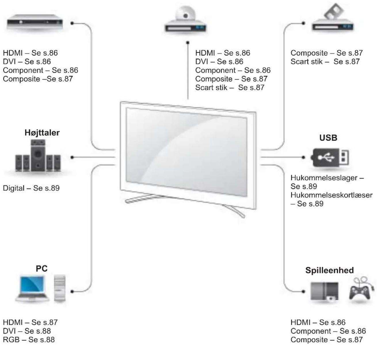 LG 50PZ850N - Tilslutningsoversigt - 1